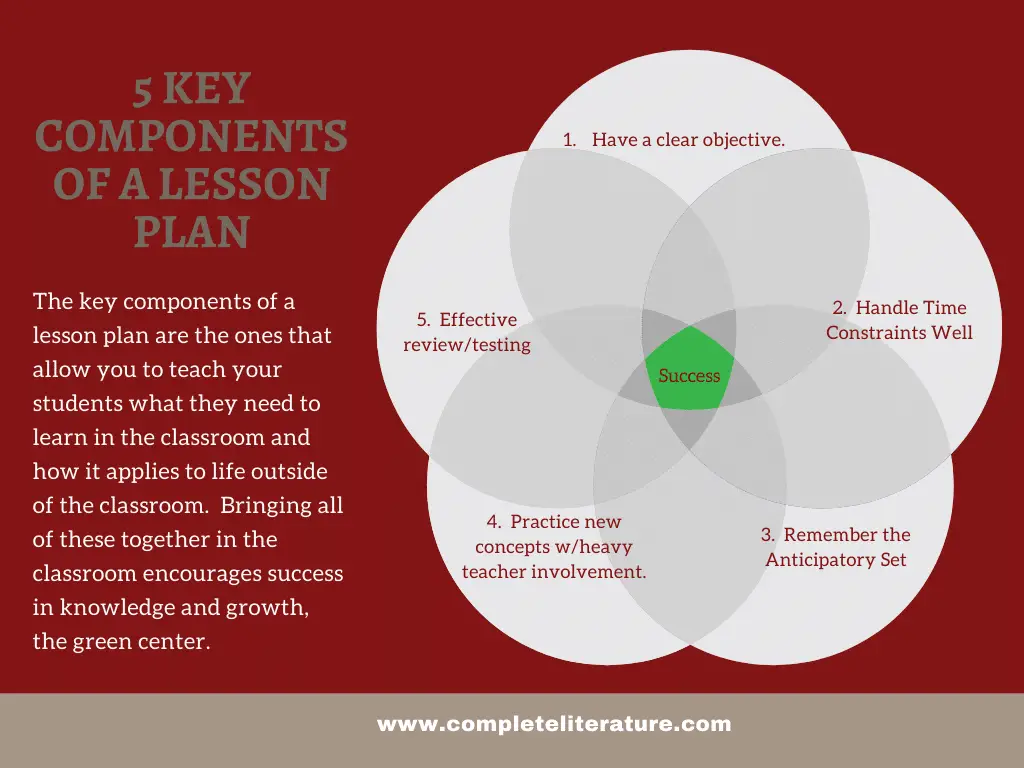 Key Components of a lesson plan