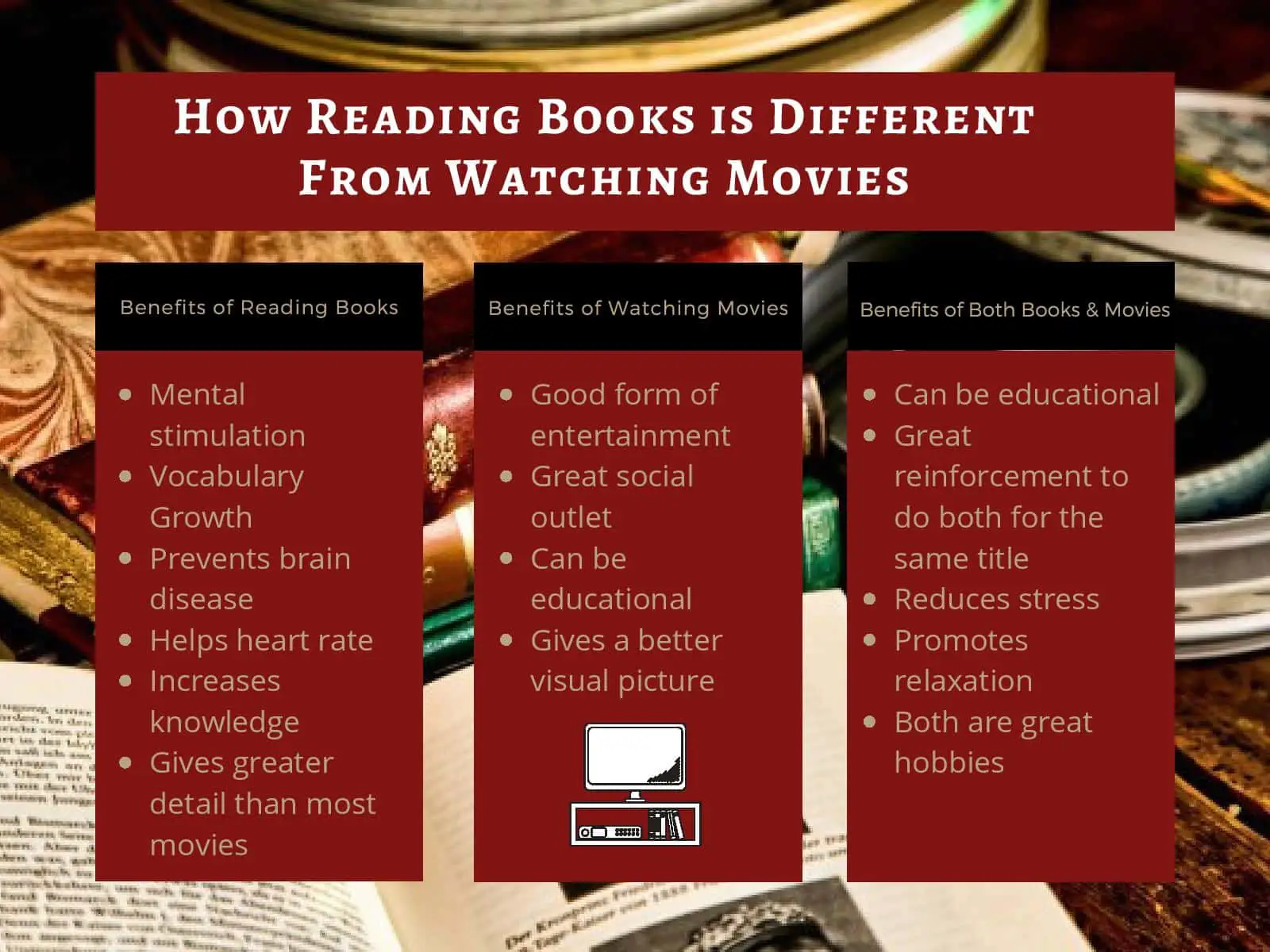 how reading books is different from watching movies
