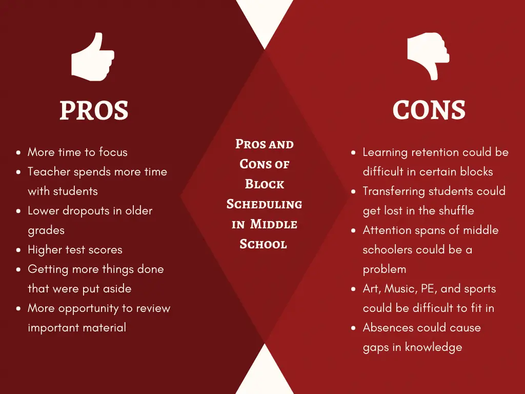 middle school block scheduling