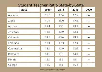 student teacher ratio