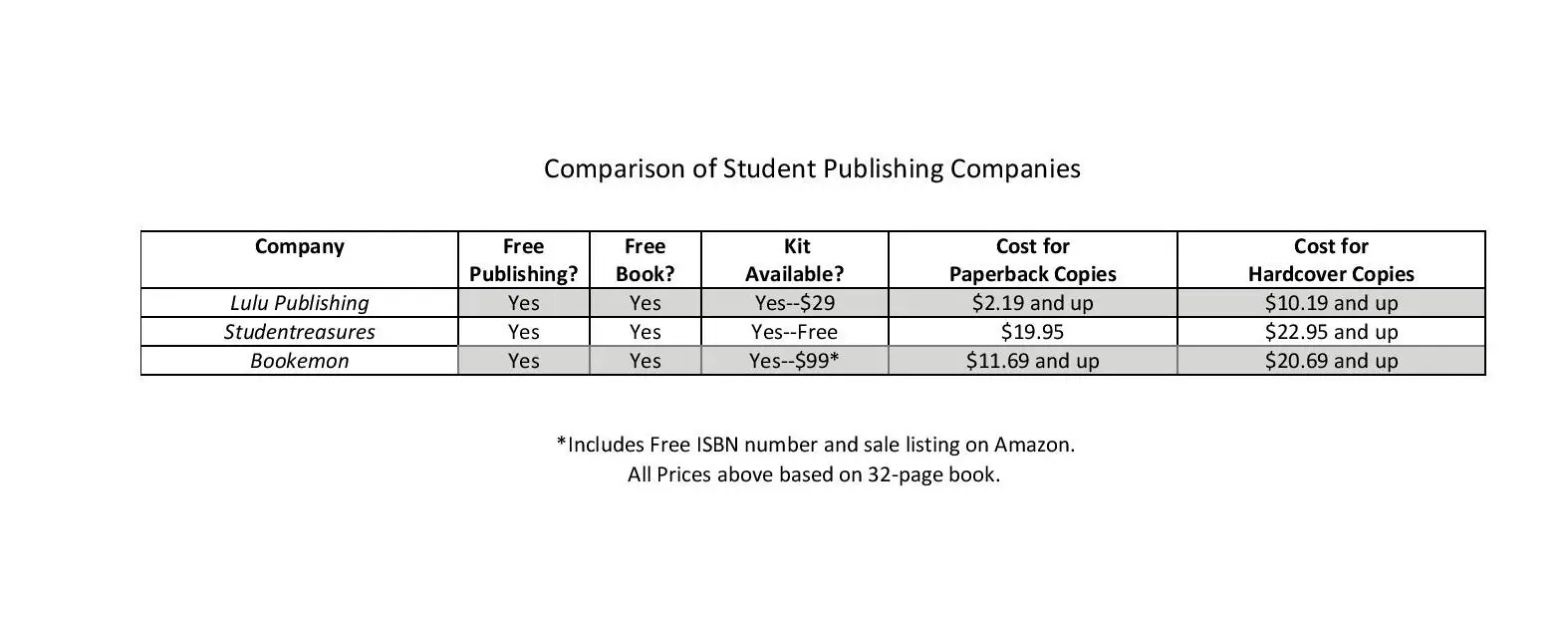 get your students published