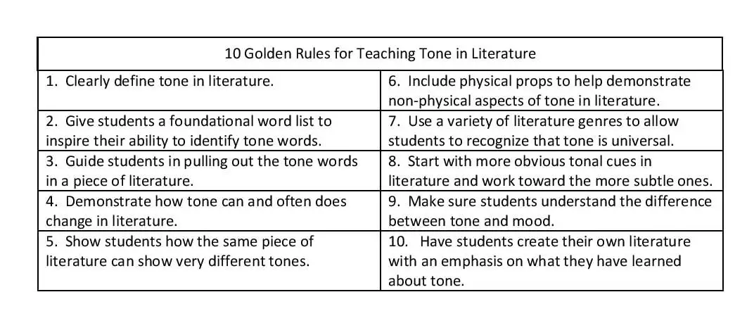 tone literature examples