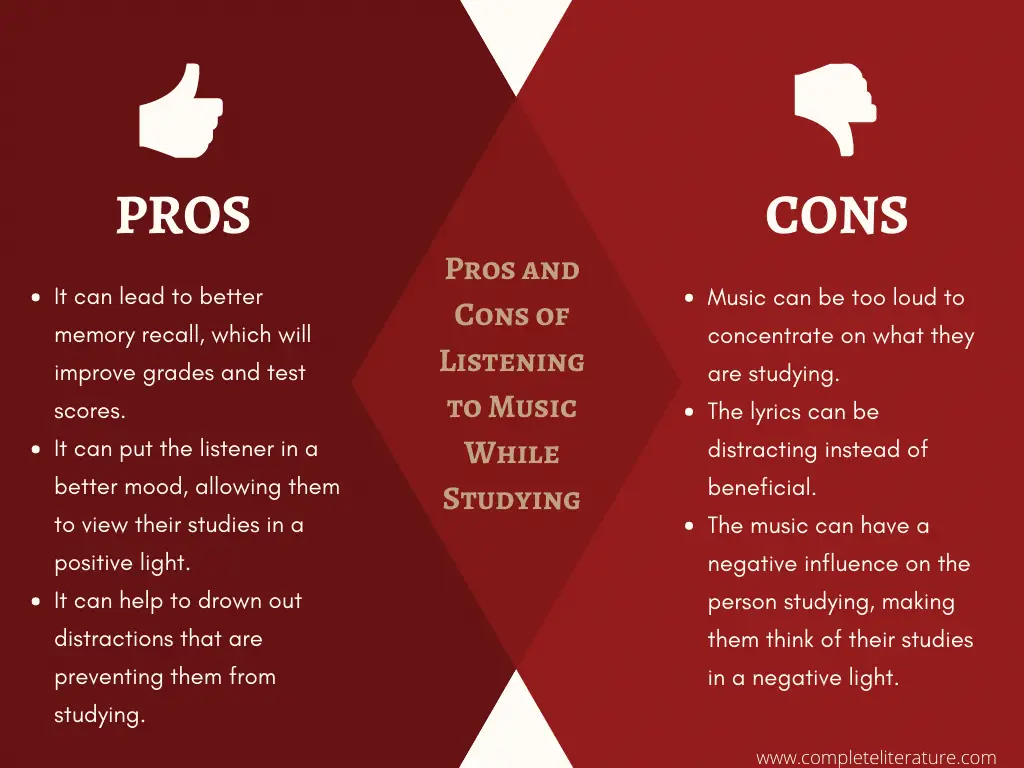 Does listening to music help students study?