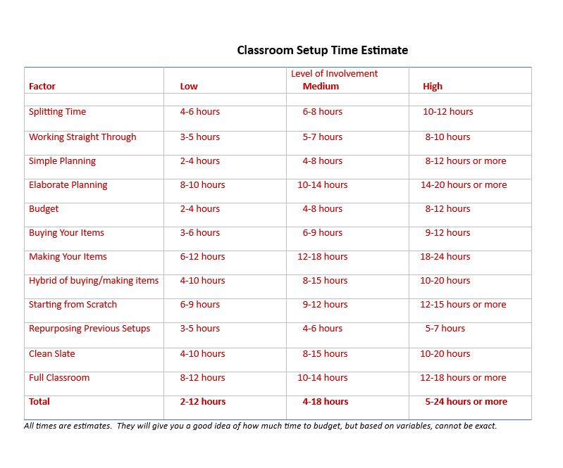 How long does it take to set up a classroom