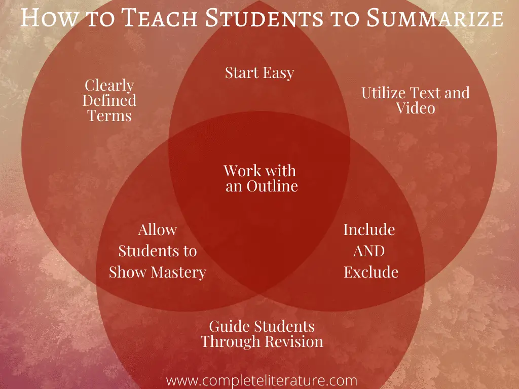 How to Teach Students to Summarize the Right Way