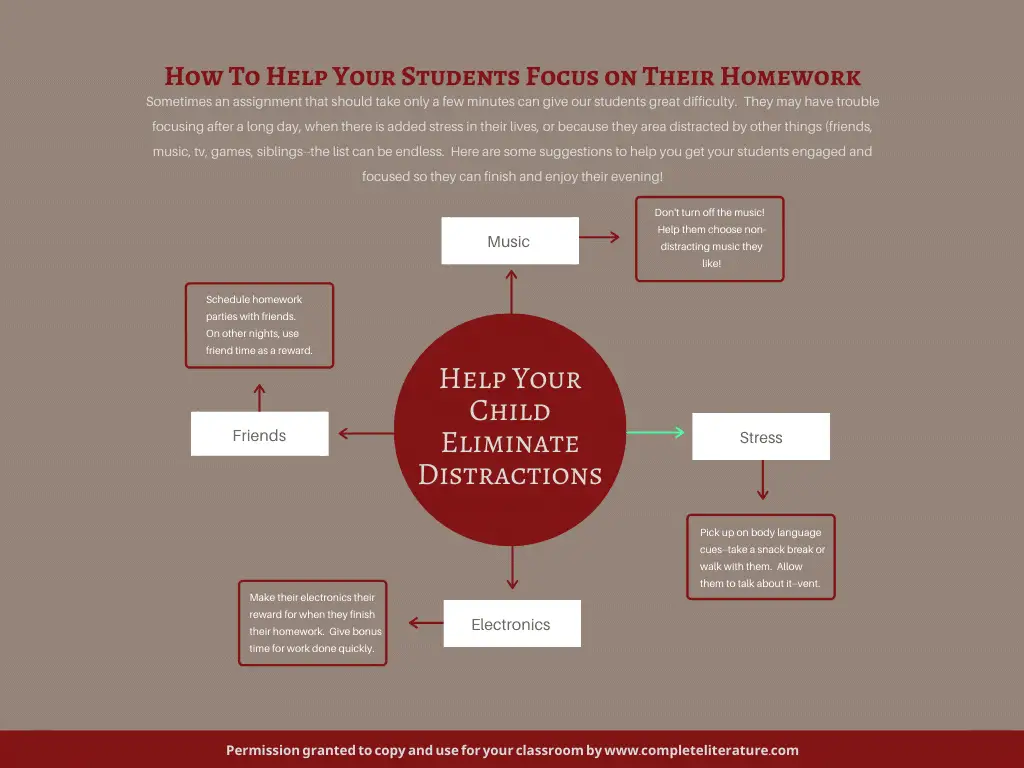 How much homework should a 4th grader have