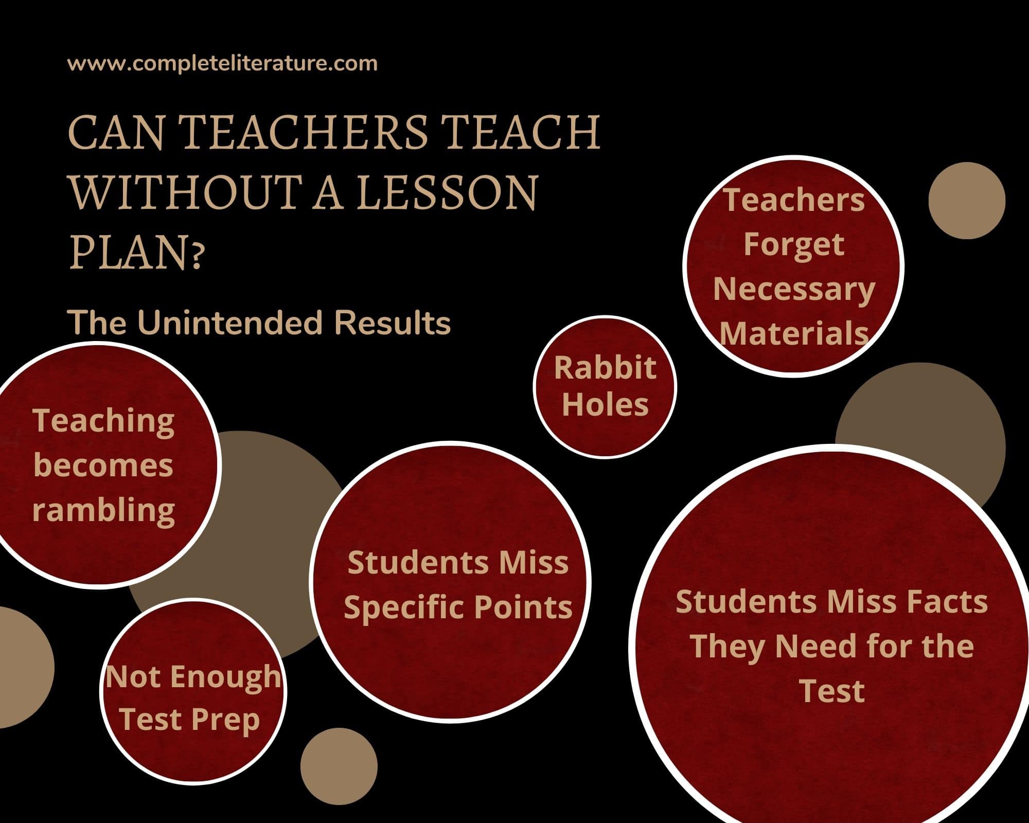 Can Teachers Teach Without a Lesson Plan?