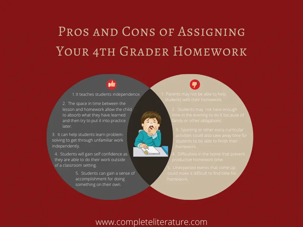 how much homework should 4th grader have