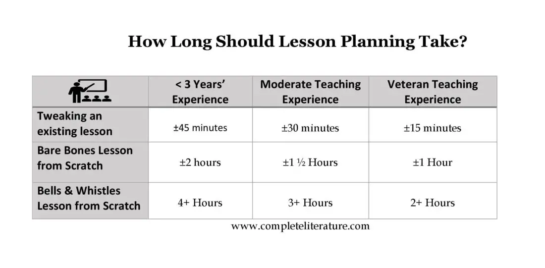 how-long-should-lesson-planning-take-complete-literature