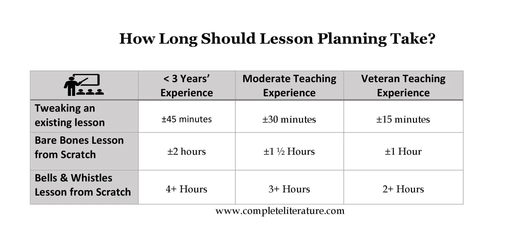 How Long Should Lesson Planning Take?